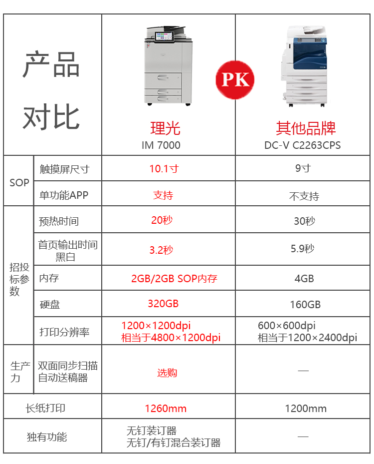 理光黑白IM 7000數碼復印機 對比圖
